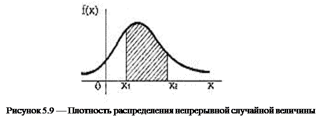 Постройте диаграмму распределения случайной величины. Геометрическая интерпретация статистического распределения.. Геометрическая интерпретация вероятности. Плотность распределения объемных сил.