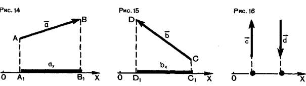 Вектор параллелен оси. Проекция вектора на координатную ось. Проекция вектора на ось задачи. Проекции вектора на оси координат. Проекция вектора на оси координат формула.
