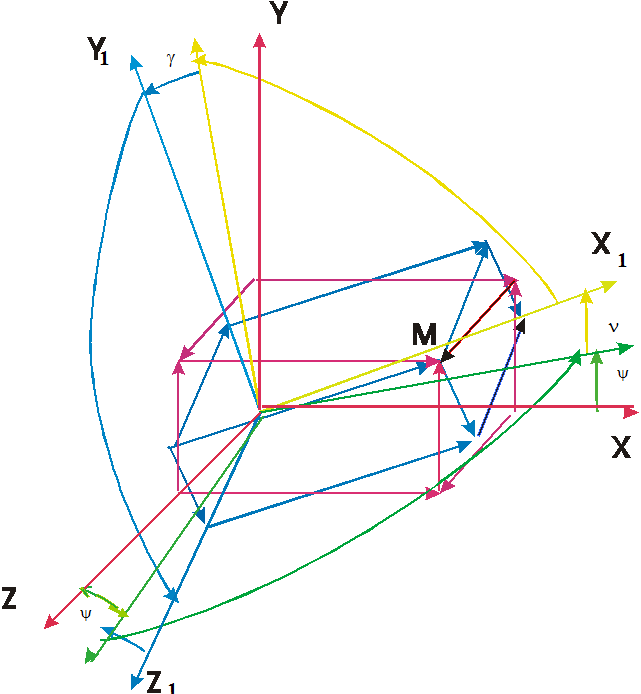 ленинградская система координат