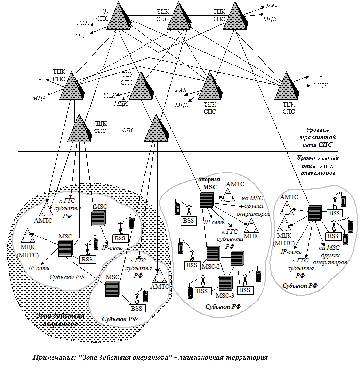 Структура связи сеть. MGW схема сети связи. Схему сети связи общего пользования (ССОП). Теория. Опорная сеть сотовой связи. Сети связи иерархия.