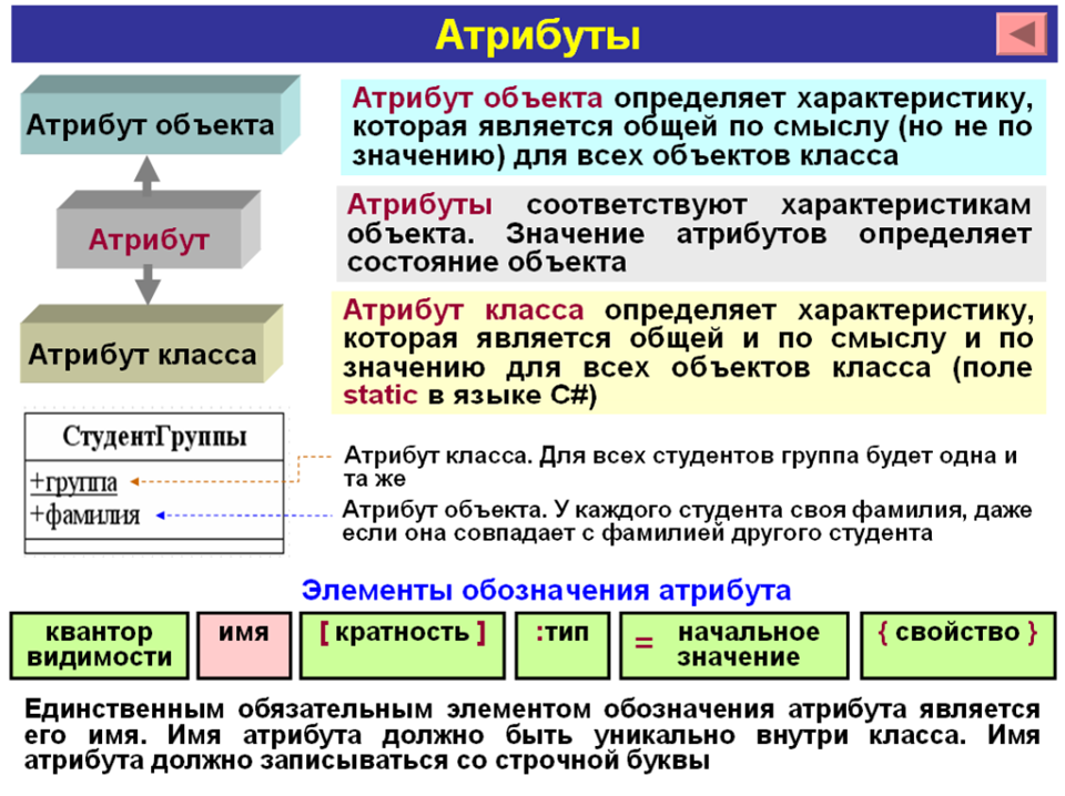 Значение атрибута. Атрибуты объекта. Атрибуты массива. Что является атрибутом. Объект атрибут значение.