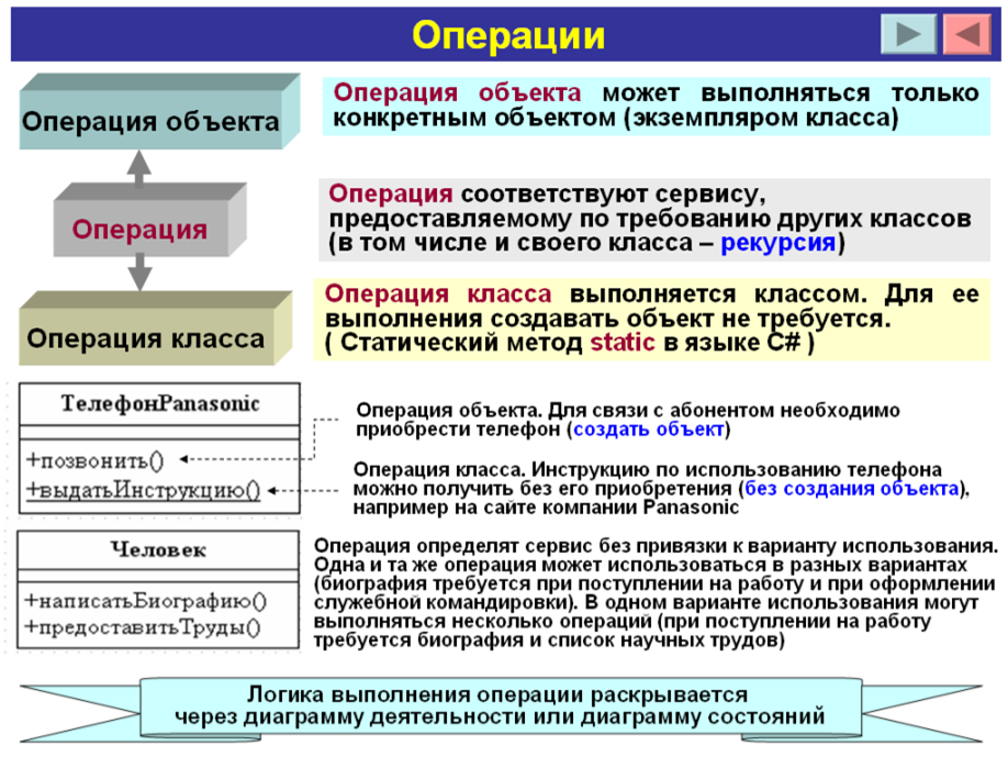 Объект операции. Операции с объектами. Виды операция над объектами. Операции и приемы создания объекта. Генерирующие объекты классы.