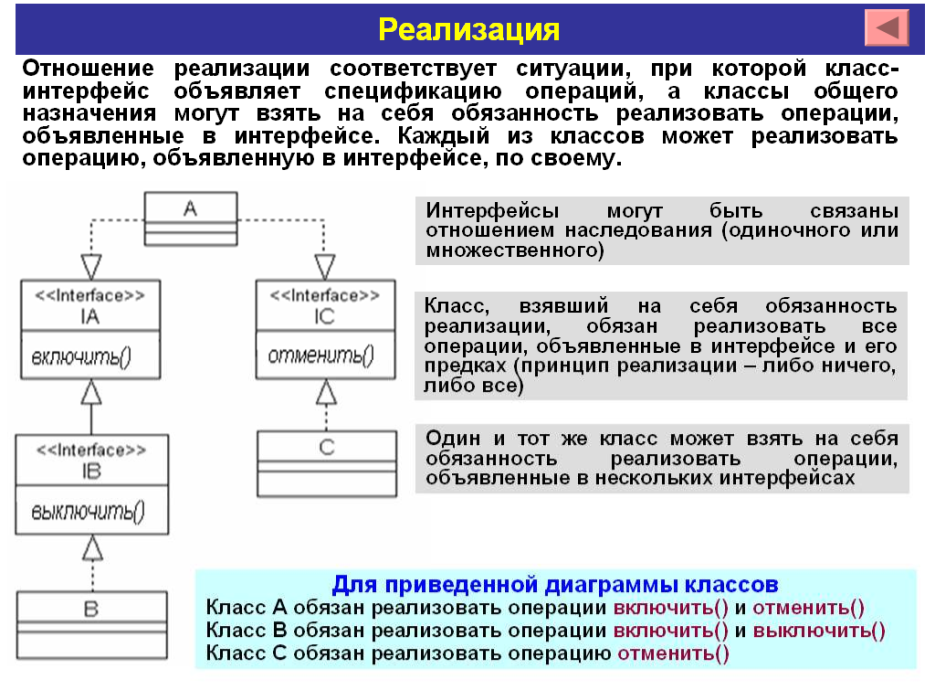Отношение реализации является. Отношения между сущностями. Отношение реализации примеры. Отношение реализации примеры. Отношение зависимости между классами.