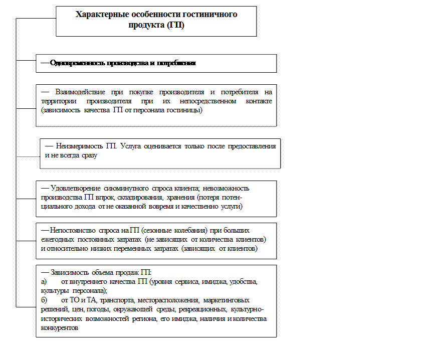 Гостиничные услуги специфика гостиничных услуг. Специфика гостиничного бизнеса. Гостиничные услуги специфика гостиничных услуг. Услуги индустрии гостеприимства. Особенности индустрии гостеприимства.