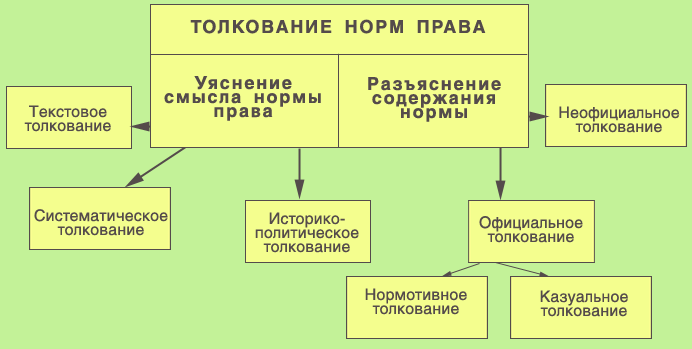 Разъяснение сторонам смысла и значения смысла проекта сделки