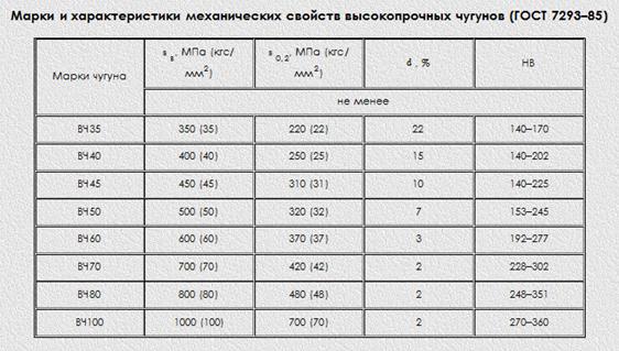 кдж м2 в дж см2. кдж м2 в дж см2. ударная вязкость kcu-60. единицы измененияэнергии. 09г2с 14 категория kcu и kcv.