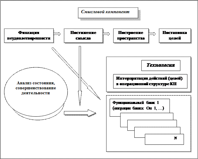 Структура деятельности руководителя. Структура деятельности руководителя