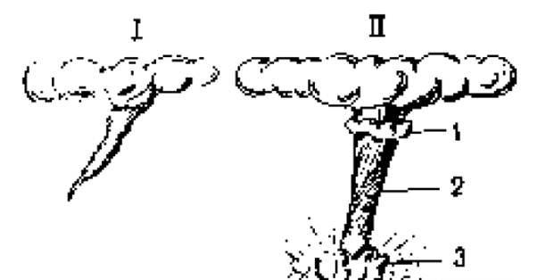 Смерч схема. Схема образования Торнадо. Структура вихря Торнадо. Схема образования смерча. Стадии развития смерча.