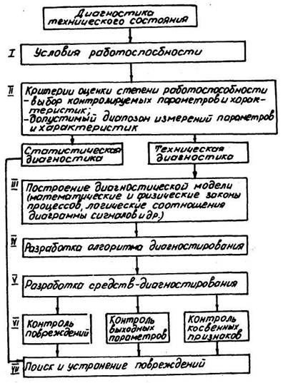 Ремонт выхлопных систем в Бердске: 61 автомеханик с отзывами и ценами на Яндекс