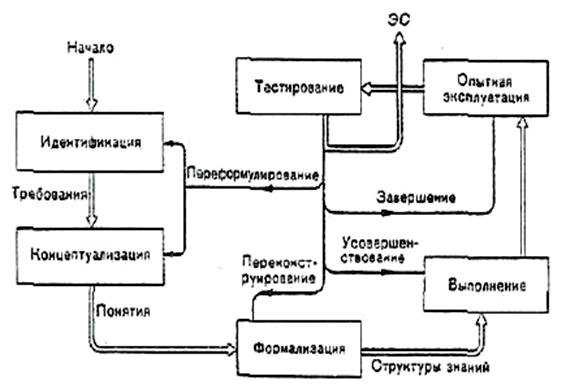 Технологическая схема разработки экспертного прогноза ю в сидельников