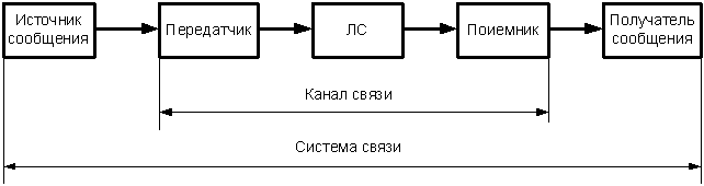 Составить схему связь