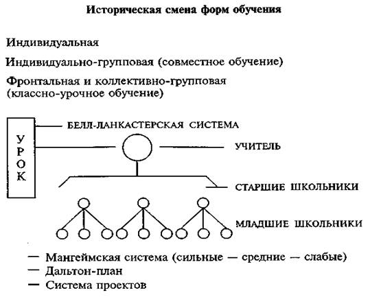 Презентация мангеймская система обучения