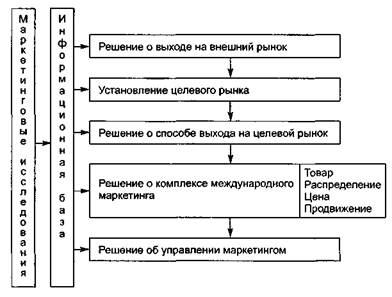 Стратегический уровень управления. Стратегические задачи отдела закупок. Стратегическое искусство. Принятие решений в стратегическом менеджменте. Стратегические решения это решения которые.