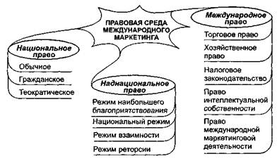международное правовая среда