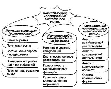 Заказать Маркетинговый Анализ Рынка
