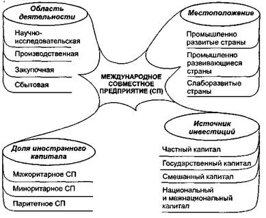 На государственный бюджет не надеемся, привлекаем инвестиции или Государственно-