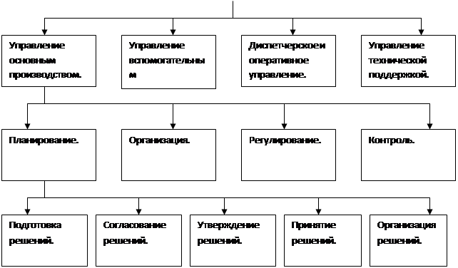 Разработка функций. Разработка функций