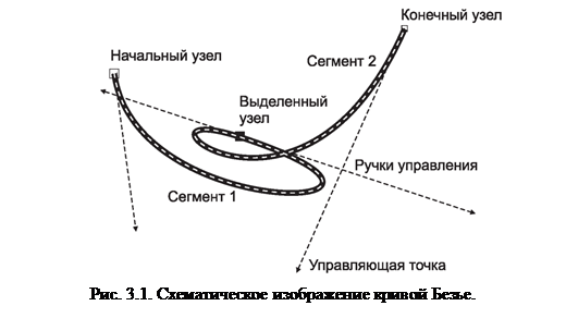 Сегмент кривой. Сегмент кривой