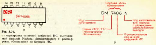 Обозначение на микросхемах
