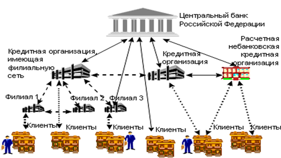 Таблица кредитного портфеля пао сбербанк. Показатели эффективности в банке. Система банковских расчетов. Схема валютного контроля импортной сделки. Лицензирование финансовых организаций.