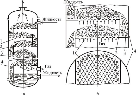 Аппарат коха схема