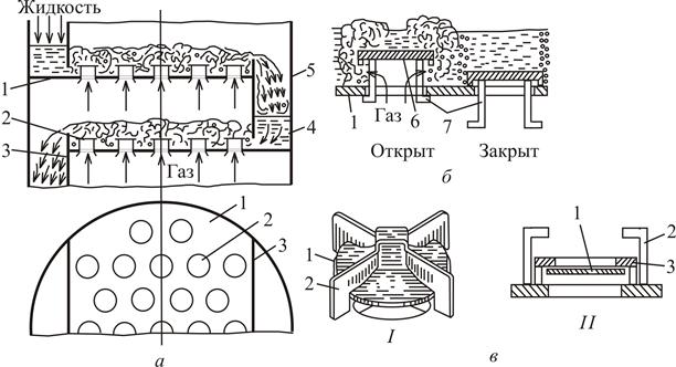 Тарелка схема