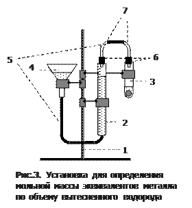 Лабораторная работа определение молярной массы. Молярная масса эквивалента металла. Виртуальные лабораторные работы. Схема прибора для определения молярной массы эквивалента металла. Определение универсальной газовой постоянной лабораторная.
