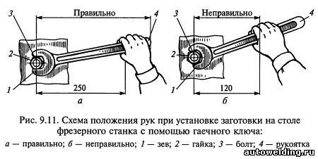 Производственная инструкция для наладчика технологического оборудования