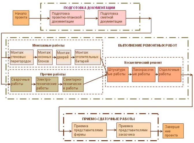 Устав проекта разрабатывается