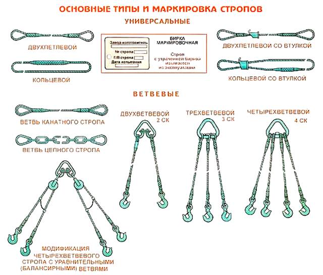 Грузозахватные приспособления марки. Основные типы и маркировка стропов. Цепные стропы схема строповки. Строп текстильный четырехветвевой 4ст паук. 4 ветвевой строп схема.