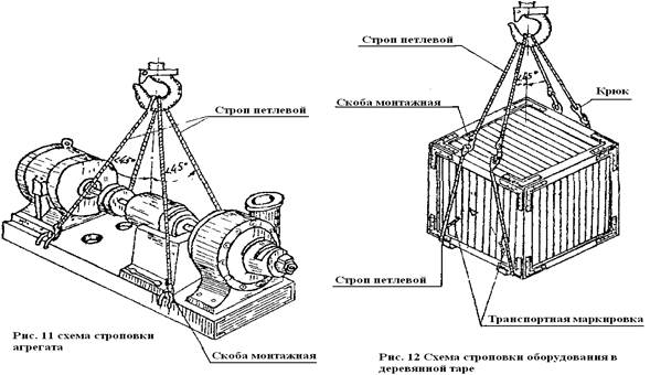 Схема строповки катушки с кабелем
