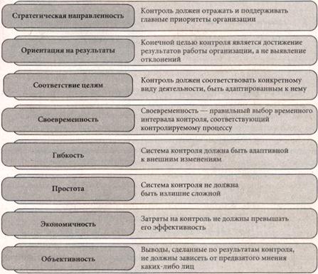 принципы контроля в менеджменте. контроль управленческих решений. принципы эффективного контроля.