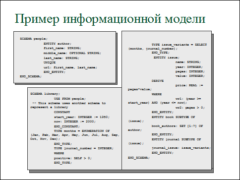 Примеры информационных моделей в информатике. Информационная модель примеры. Информационная модель примеры. Информационная модель это в информатике 6 класс. Моделирование примеры моделей.