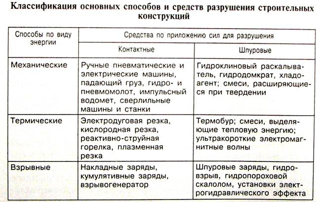 Путь разрушения выманить ящера. Путь разрушения выманить ящера