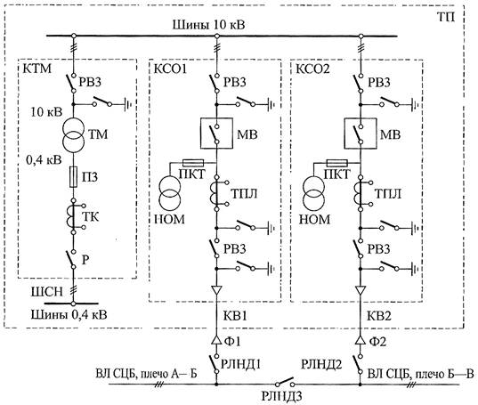 Устройства сцб железных дорог. Номинальное напряжение устройств сцб. Номинальное напряжение устройств сцб. Требования птэ к электроснабжению устройств сцб. Алсн на жд.