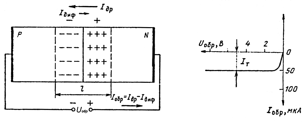 Барьер p n перехода. Барьер p n перехода. Барьер p n перехода. Электро дырочный переход p-n. Барьер p n перехода.