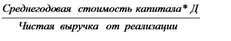Стоимость Собственного Капитала