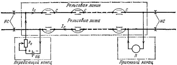 Нарисовать рельсовую цепь как