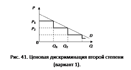 Рынки с совершенной и несовершенной конкуренцией - презентация, доклад, проект с