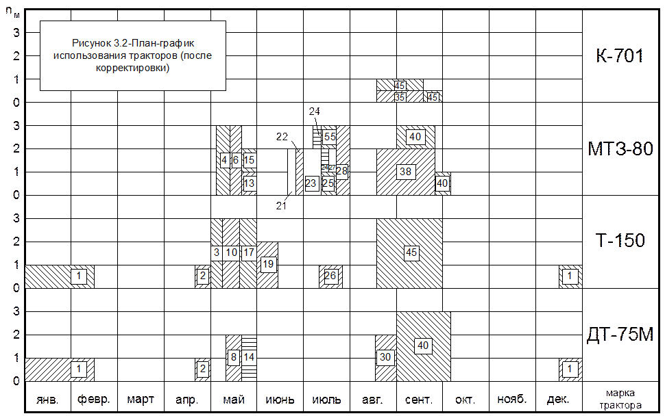 График корректировки. Линия повышательного тренда тд. Скорректированный график. Управление расписанием проекта. График поставки продукции.