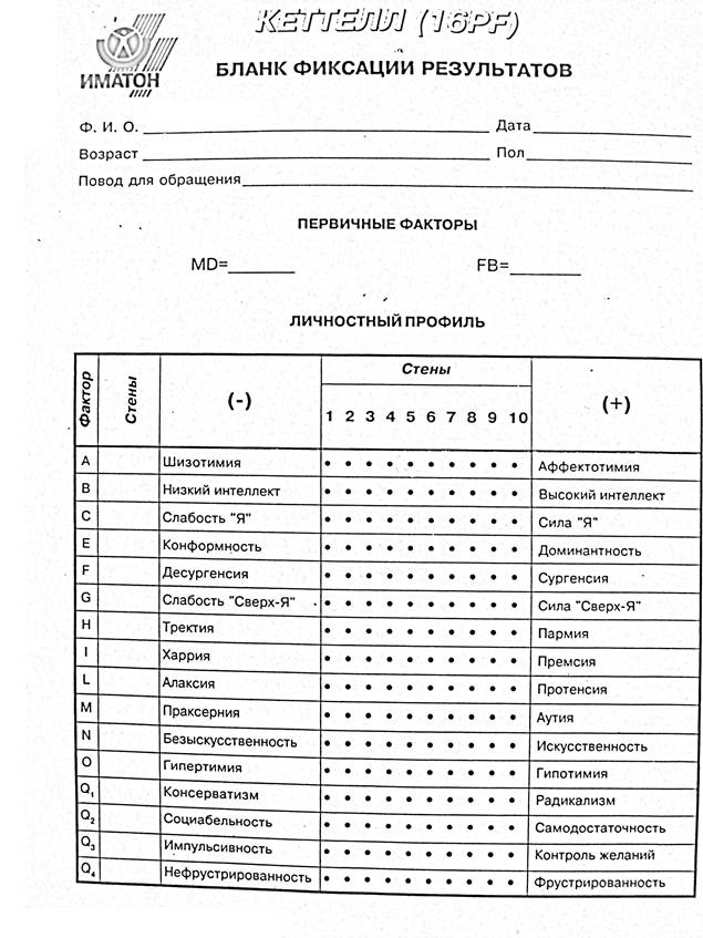 бланки фиксирования результатов. регистрационный лист теста векслера детский вариант. бланк фиксации результатов. бланки psychometric expert. бланк фиксации результатов.