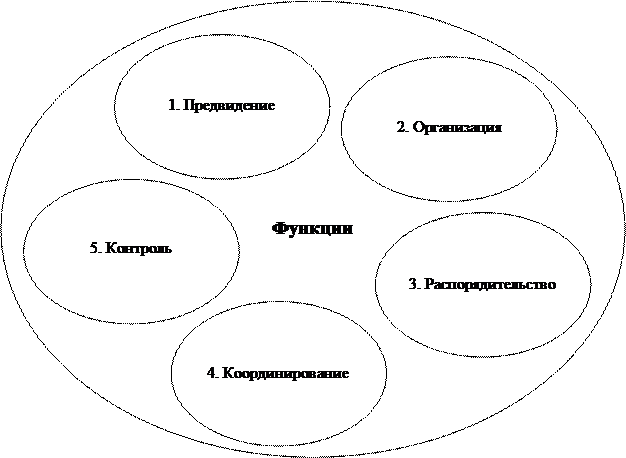 Административная школа менеджмента - презентация онлайн