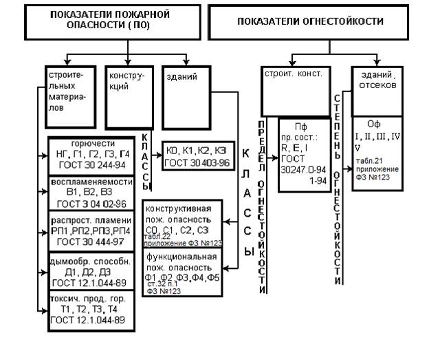 Класс функциональной пожарной опасности здания ф 4.3. Класс функциональной пожарной опасности здания ф 4.3