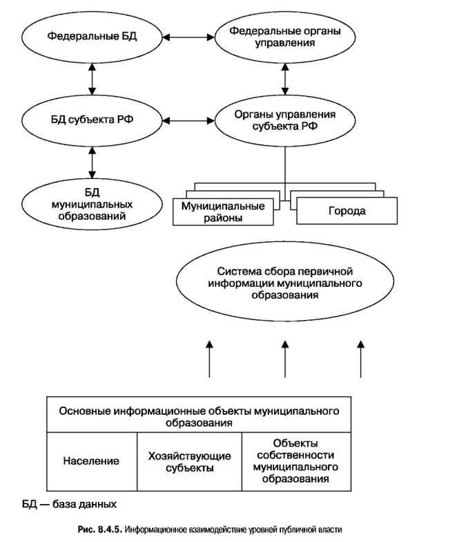Информационная сфера субъекта и муниципальных образований. Информационная сфера схема. Информационная сфера субъекта и муниципальных образований. Электронный бюджет. Схема информационной сферы общества.