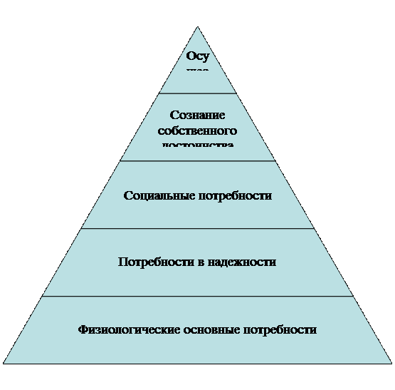 Потребность в надежности