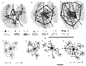 система населенных мест. ландшафтная организация населенных пунктов. основные источники загрязнения воздушного бассейна. система населенных мест. групповая система расселения.