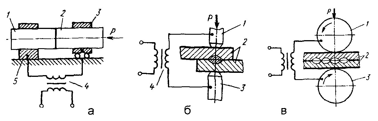 Схема стыковой сварки. Стыковая контактная сварка схема. Схема стыковой сварки сопротивлением. Контактная сварка сопротивлением и оплавлением схема. Схема контактной стыковой сварки сопротивлением.