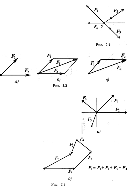 Используя схему определить равнодействующую системы сил. Равнодействующая плоской системы сходящихся сил. Равнодействующая плоской системы трех сил определяется по формуле:. Равнодействующая плоской системы трех сил формула. Задание c1 система сходящихся сил.
