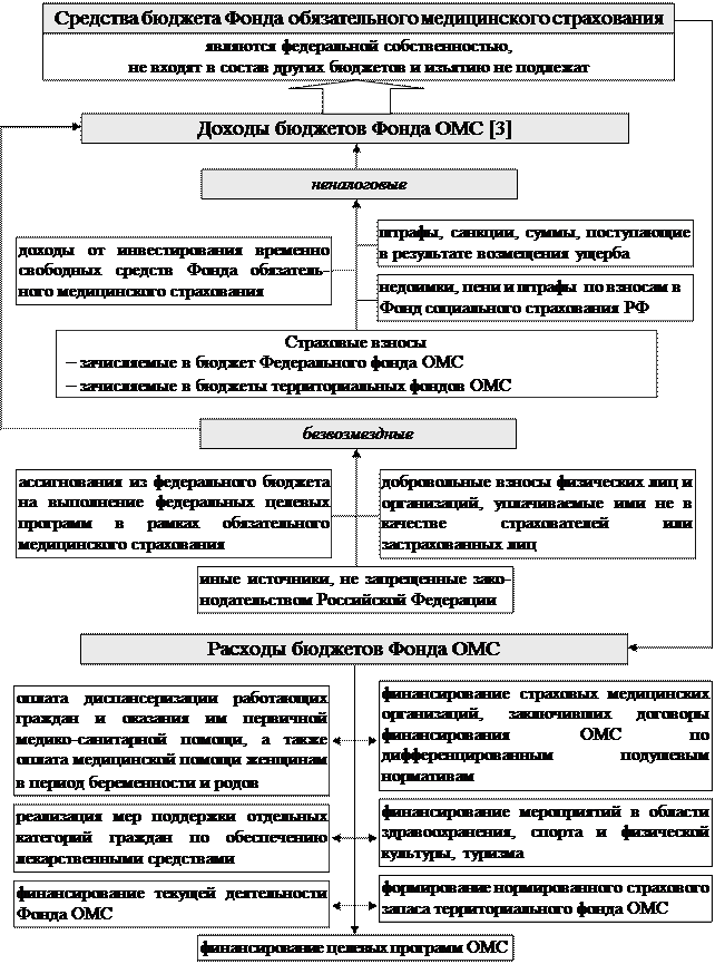 Формирование государственных и муниципальных доходов. Классификация государственных и муниципальных доходов. государственные и муниципальные доходы. правовая база регулирующая государственный и муниципальные доходы. система и виды государственных и муниципальных расходов..