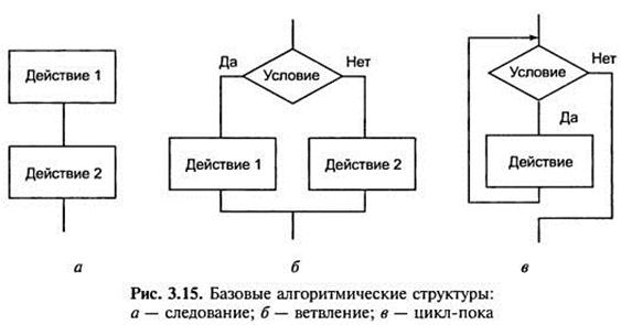 Схема условий - Схемы 2